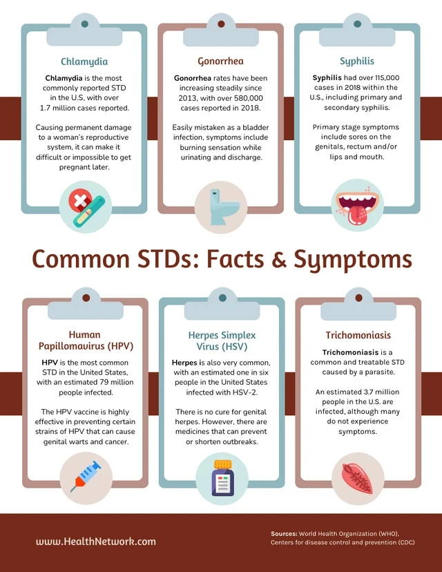 Common STIs in Women: Symptoms and Prevention
