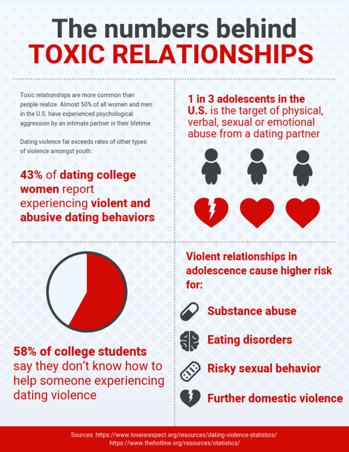 Dealing with Toxic Relationships and Emotional Abuse