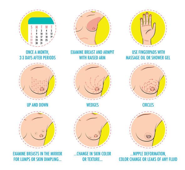 How to Perform a Breast Self-Exam