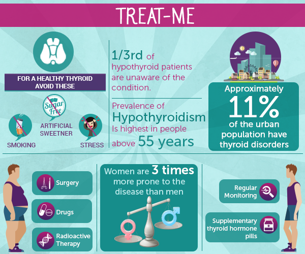 Thyroid Health in Women: Symptoms and Solutions