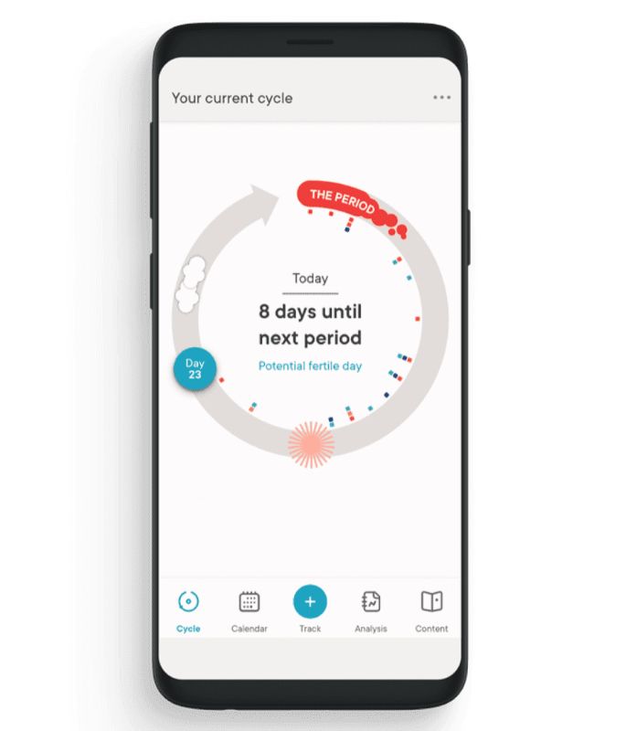 Top Sexual Health Apps for Women