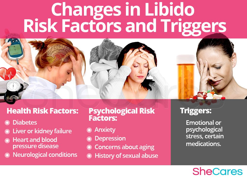 Understanding Libido Changes in Women